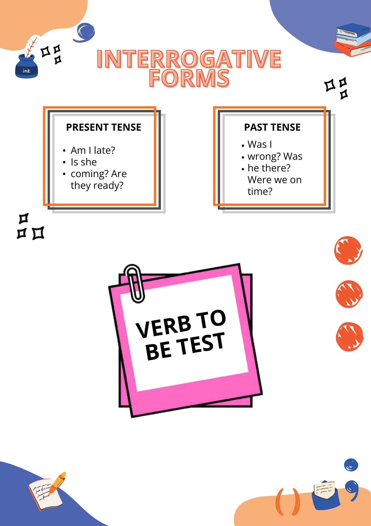 Verbo To Be — Interrogative Forms