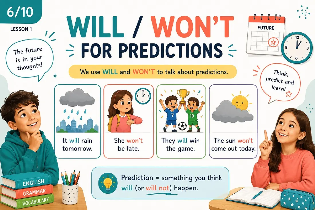 Diapositiva de Will y Won't para predicciones