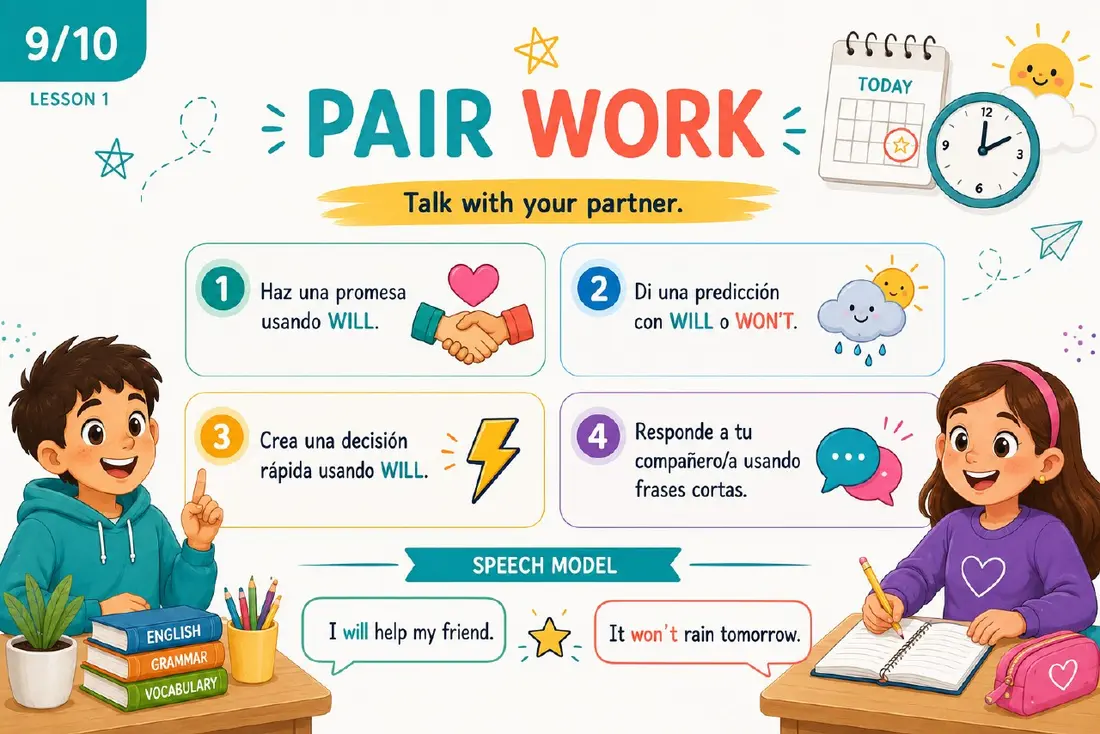 Actividad de trabajo en parejas de la clase de Will y Won't