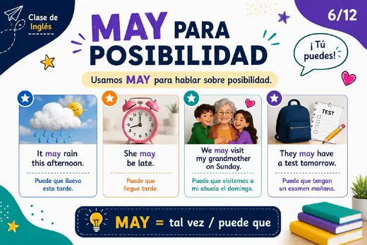 Diapositiva de May para hablar de posibilidad