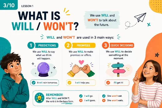 Diapositiva con los tres usos de Will y Won't